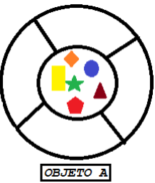 Figura 9. Encapsulamiento